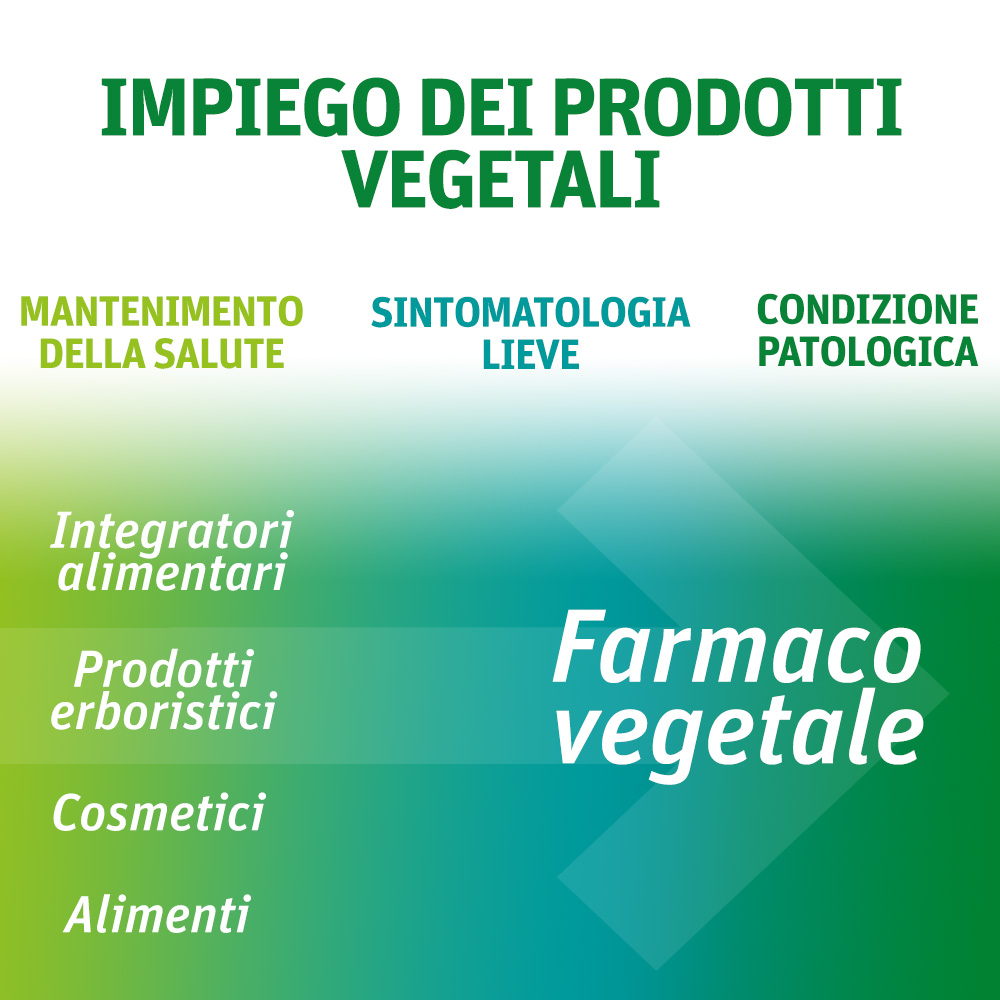 Farmaco vegetale e prodotti vegetali per la salute